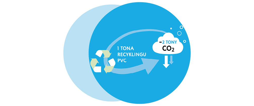 CERTIFICATE OF CO2 EMISSION REDUCTION